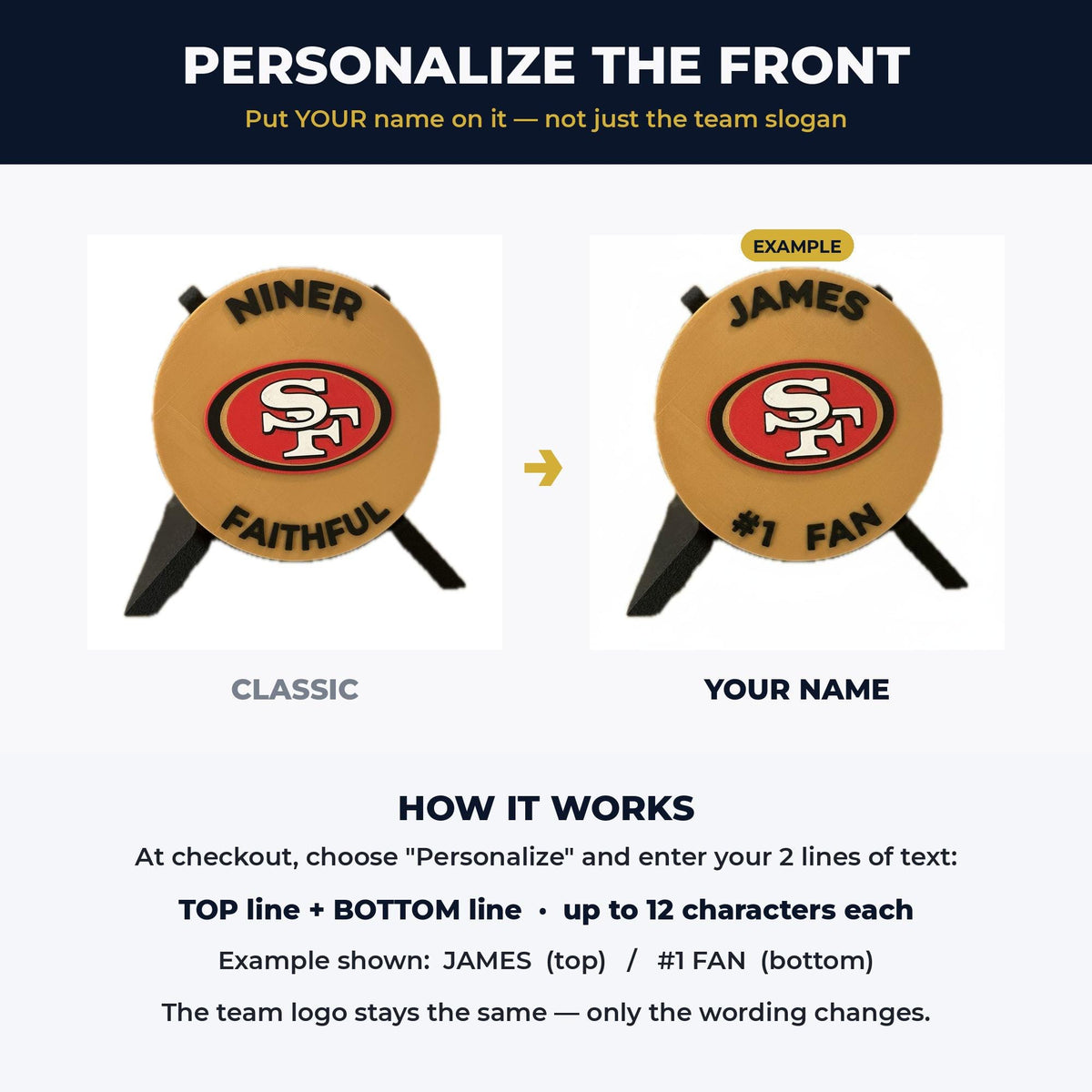 How to personalize the front cover text on the 49ers 3D display, two lines up to 12 characters each