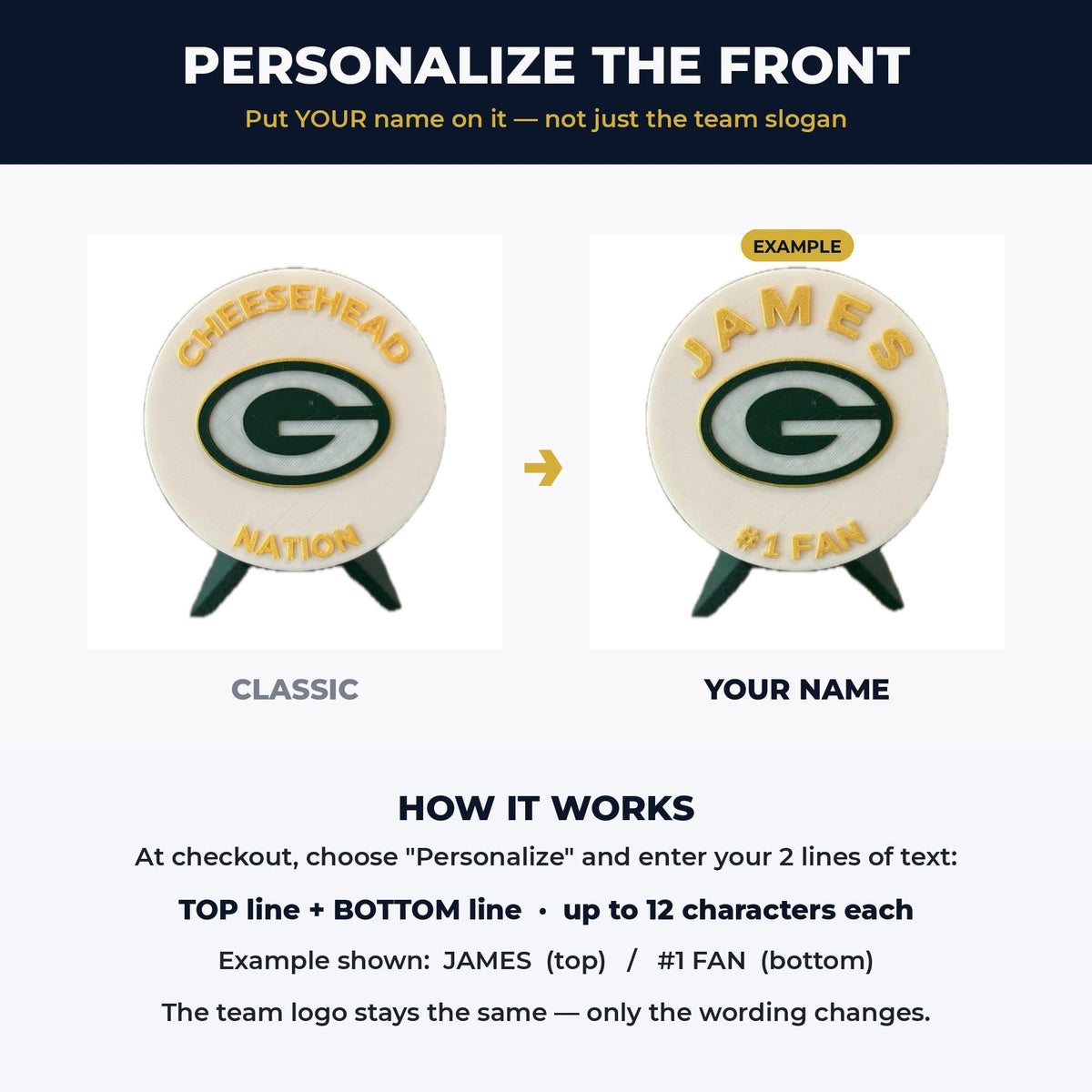 How to personalize the Packers display front text, two lines up to 12 characters each, example James #1 Fan