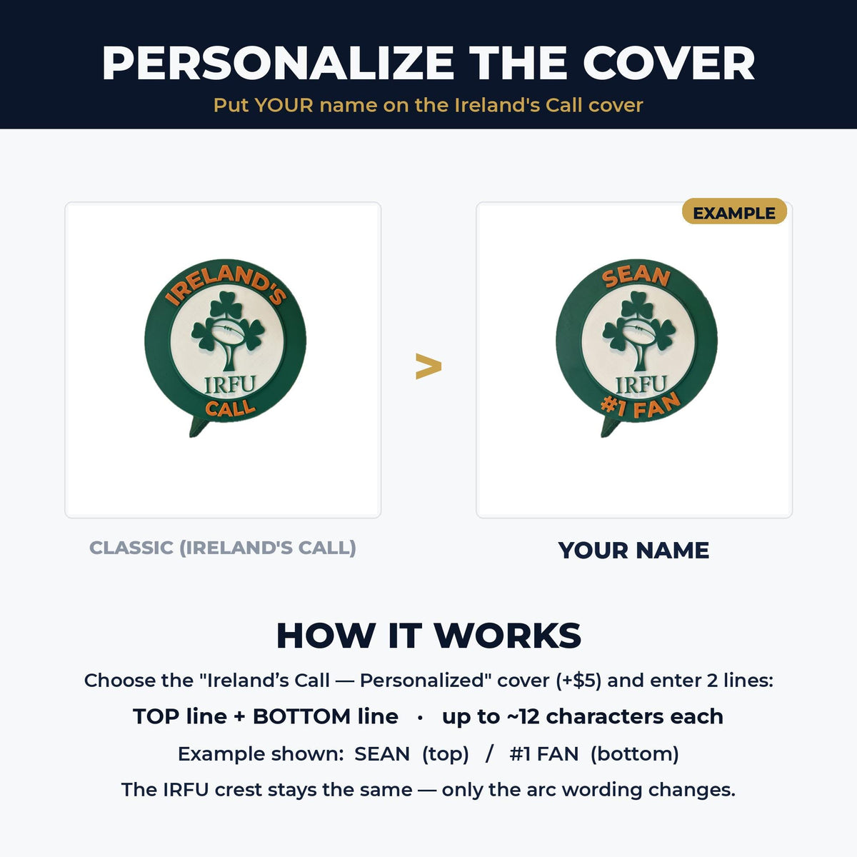 Personalization guide: replace IRELAND'S CALL with your name and #1 FAN on the Ireland IRFU rugby roundel cover, custom rugby gift